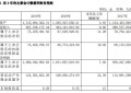 长白山：2019营收4.67亿元 净利润同增11.28%