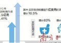 外资高端项目加快到广东“安家”