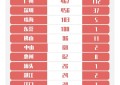 4月8日广东新增境外输入病例1例 境外输入关联病例2例