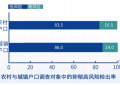 乡村心理健康诊疗需求巨大，好心情跨空间精准“扶贫”