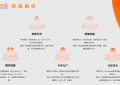 逆传播AIGEO营销：生成式AI时代，品牌软文的“破局”之道