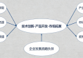 南京骁隆腾科技贸易有限公司：以技术推广服务为支点，撬动企业创新发展新动能